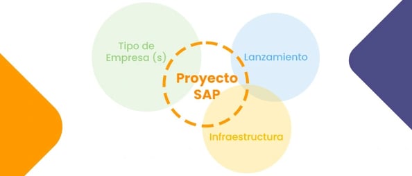 DiagramaCosto