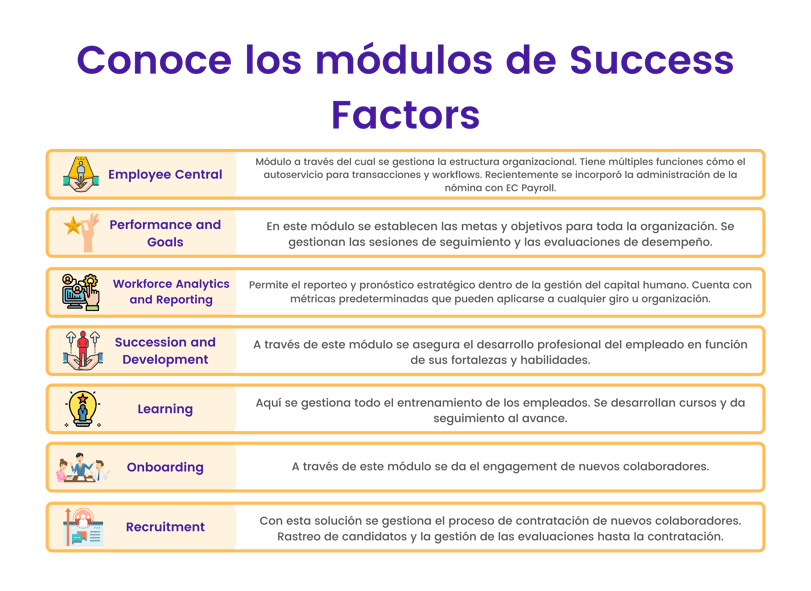Módulos de Success Factors