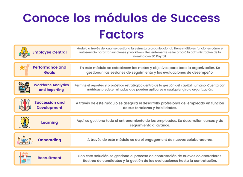 Módulos de Success Factors