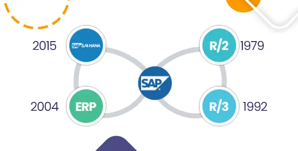 Conociendo las versiones SAP